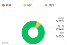 如何提升公众号搜索量？分享内部运营的5步优化技术